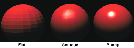 Gouraud & Phong Shading